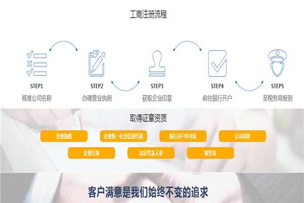 成都新公司營(yíng)業(yè)執照到期換證延期要準備哪些資料?營(yíng)業(yè)執照換證或者延期流程又是怎樣?