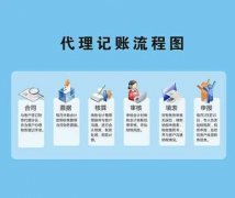 成都代辦公司代理記賬的整套流程?武侯區代理記賬一般多少錢(qián)一個(gè)月? 