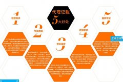 天府新區專(zhuān)業(yè)的成都代理記賬公司有哪些好處?代理記賬公司靠譜嗎? 